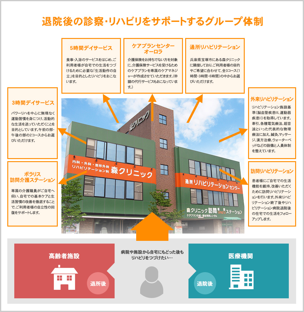 株式会社ポラリス 自立支援型ポラリスデイサービスセンター