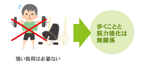 強い負荷は必要ない