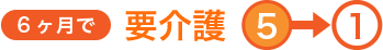 6ヶ月で要介護 5→1