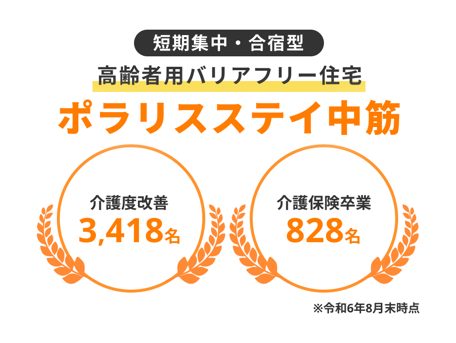 短期集中・合宿型 高齢者用バリアフリー住宅 ポラリスステイ中筋 介護度改善3,418名 介護保険卒業828名 令和6年8月末時点