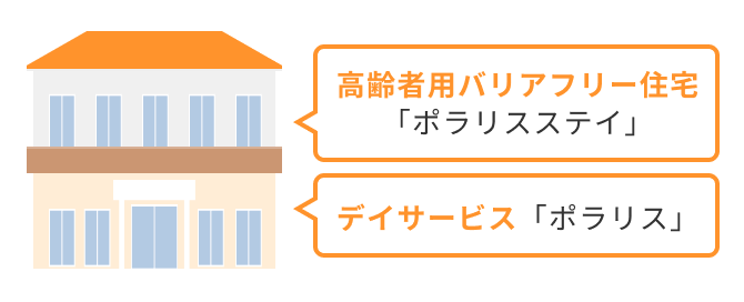ポラリスの施設イラスト